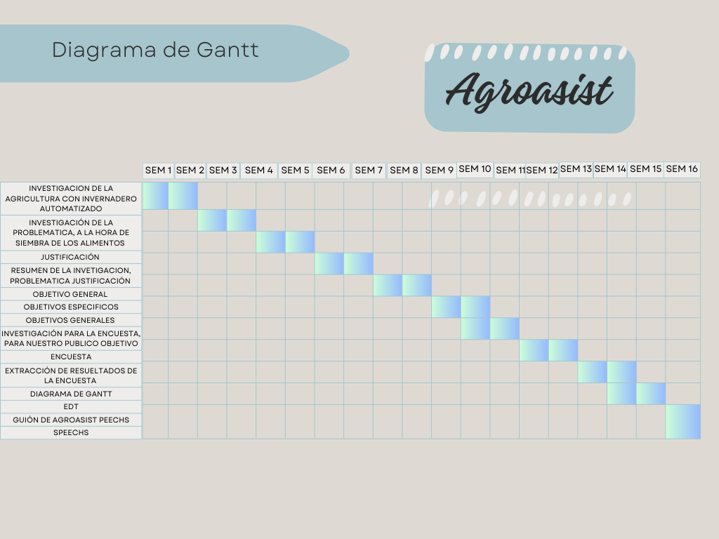 Diagrama de Gantt